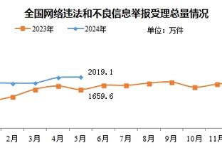 中规中矩！利拉德半场8中3拿到13分5助 罚球5中5